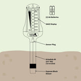 SAGE - Professional Soil Moisture Meter